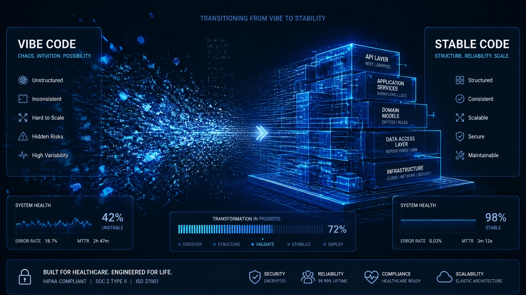 A high-fidelity digital transition from chaotic mesh to structured circuit architecture